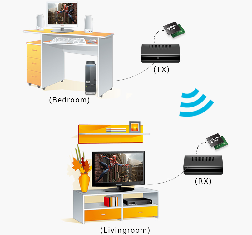 Wireless A/V Streaming  Vishare Streaming Solution